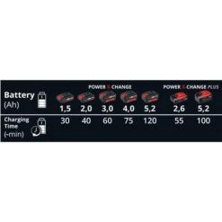 Einhell Power-X-Twincharger 3 A, Ladegerät -ALTERNATE Einhell Power X Twincharger 3 A Ladeger t@@9wzbye19 7