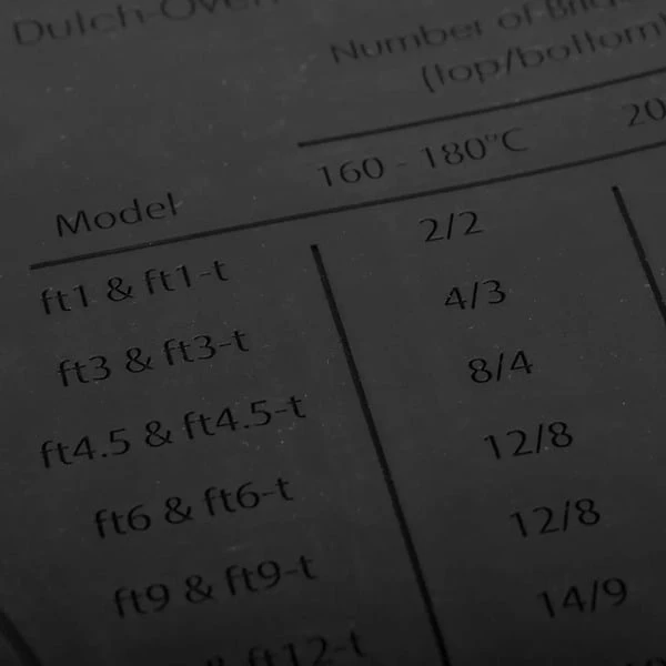 Petromax Silikonmatte Slx-wm, Untersetzer (schwarz, Ablage, Reinigungsunterlage, Erhöhter Rand) 3 Petromax Silikonmatte Slx-wm, Untersetzer (schwarz, Ablage, Reinigungsunterlage, Erhöhter Rand) – Bild 3