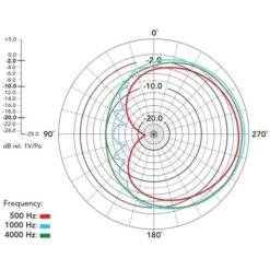 Rode Microphones Broadcaster , Mikrofon (silber/gold) -ALTERNATE Rode Microphones Broadcaster Mikrofon@@100078650 6