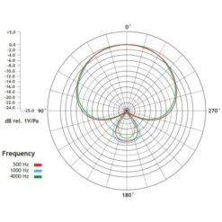 Rode Microphones M2 , Mikrofon (schwarz) -ALTERNATE Rode Microphones M2 Mikrofon@@100078638 3