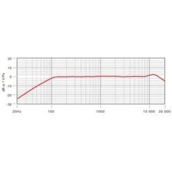 Rode Microphones M2 , Mikrofon (schwarz) -ALTERNATE Rode Microphones M2 Mikrofon@@100078638 4