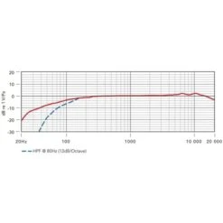 Rode Microphones M3 , Mikrofon (schwarz) 15 Rode Microphones M3 , Mikrofon (schwarz) -ALTERNATE Rode Microphones M3 Mikrofon@@100077752 7