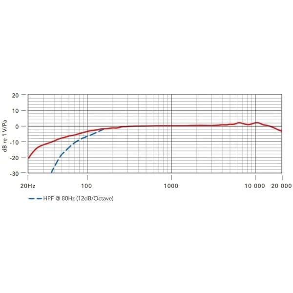 Rode Microphones M3 , Mikrofon (schwarz) 8 Rode Microphones M3 , Mikrofon (schwarz) – Bild 8
