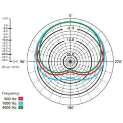 Rode Microphones M5 , Mikrofon (schwarz, Paar) -ALTERNATE Rode Microphones M5 Mikrofon@@100077754 2
