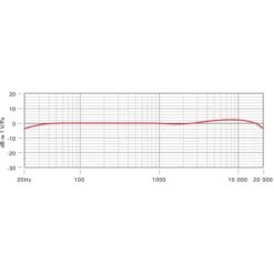 Rode Microphones M5 , Mikrofon (schwarz, Paar) -ALTERNATE Rode Microphones M5 Mikrofon@@100077754 3