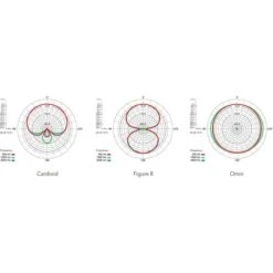 Rode Microphones NT2-A, Mikrofon (silber) -ALTERNATE Rode Microphones NT2 A Mikrofon@@100077725 5