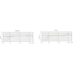 Rode Microphones NT55 , Mikrofon (silber/gold) -ALTERNATE Rode Microphones NT55 Mikrofon@@100078625 2