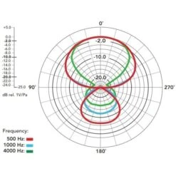 Rode Microphones NTG1 , Mikrofon (schwarz) -ALTERNATE Rode Microphones NTG1 Mikrofon@@100078654 7