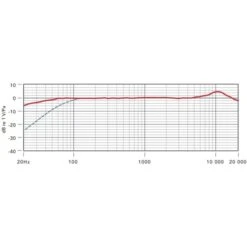 Rode Microphones NTG1 , Mikrofon (schwarz) -ALTERNATE Rode Microphones NTG1 Mikrofon@@100078654 8