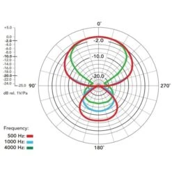 Rode Microphones NTG2 , Mikrofon (schwarz) -ALTERNATE Rode Microphones NTG2 Mikrofon@@100078657 8