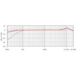 Rode Microphones NTG2 , Mikrofon (schwarz) -ALTERNATE Rode Microphones NTG2 Mikrofon@@100078657 9