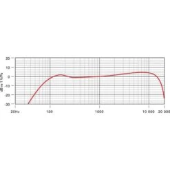 Rode Microphones Procaster, Mikrofon -ALTERNATE Rode Microphones Procaster Mikrofon@@kp ra6 8