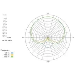 Rode Microphones TF-5 , Mikrofon (schwarz/gold, Paar) -ALTERNATE Rode Microphones TF 5 Mikrofon@@100078630 5