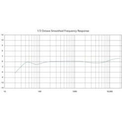 Rode Microphones TF-5 , Mikrofon (schwarz/gold, Paar) -ALTERNATE Rode Microphones TF 5 Mikrofon@@100078630 6