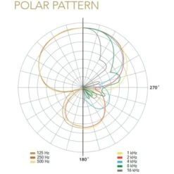 Rode Microphones VideoMic NTG, Mikrofon -ALTERNATE Rode Microphones VideoMic NTG Mikrofon@@kp ram 11