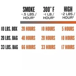 Traeger Hartholz Pellets KIRSCHE, 9kg, Brennstoff -ALTERNATE Traeger Hartholz Pellets KIRSCHE 9kg Brennstoff@@1730892 6